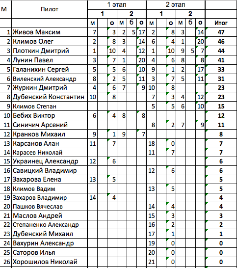 Snimok-e%60krana-2015-05-18-v-12.53.58.png